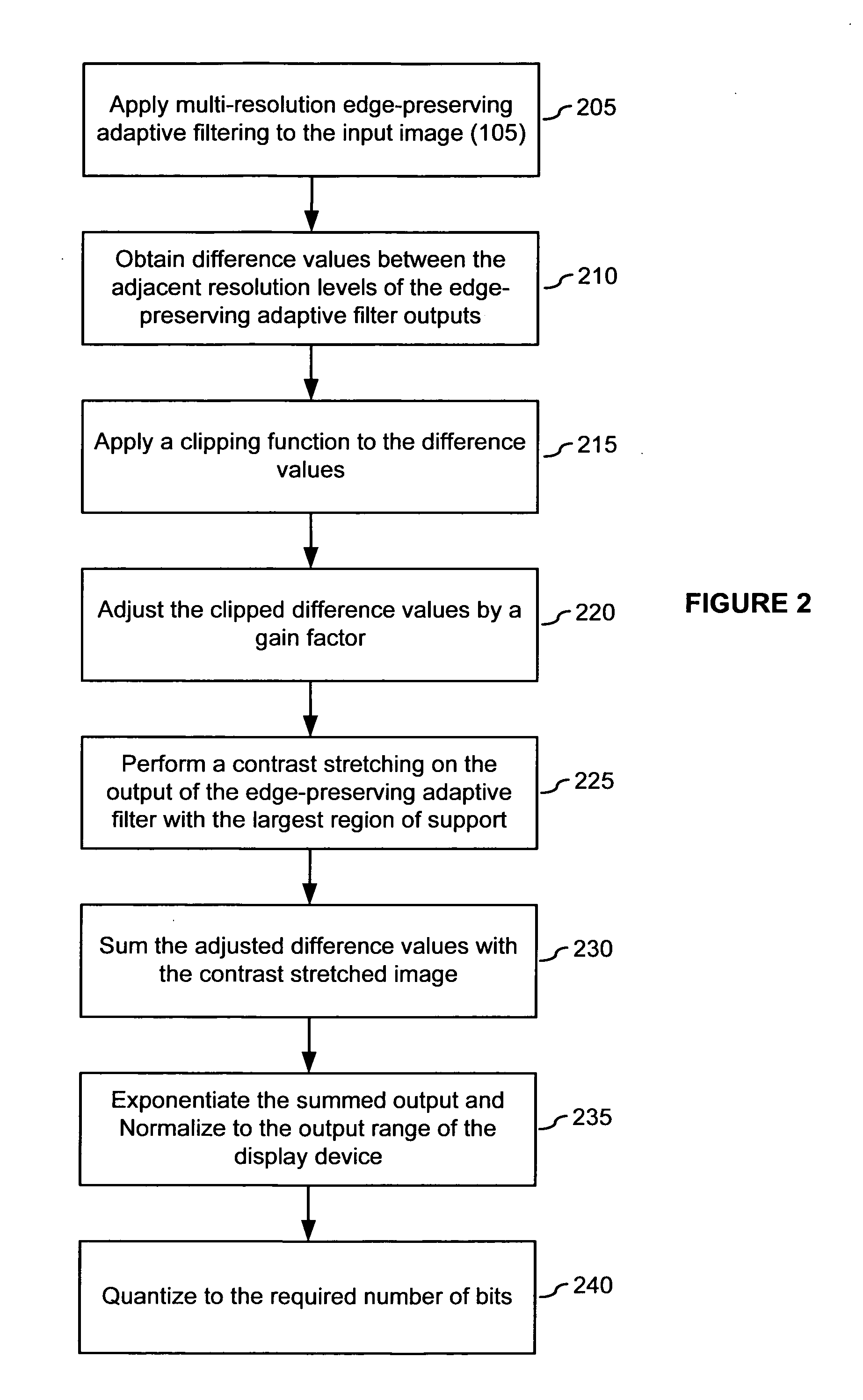 Systems and methods for contrast adjustment