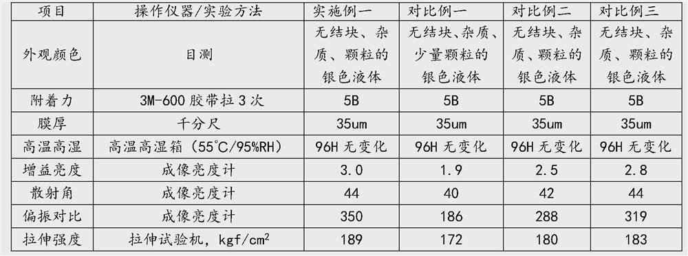 Self-drying water-based aluminum powder coating for PVC screen, and preparation method and application thereof