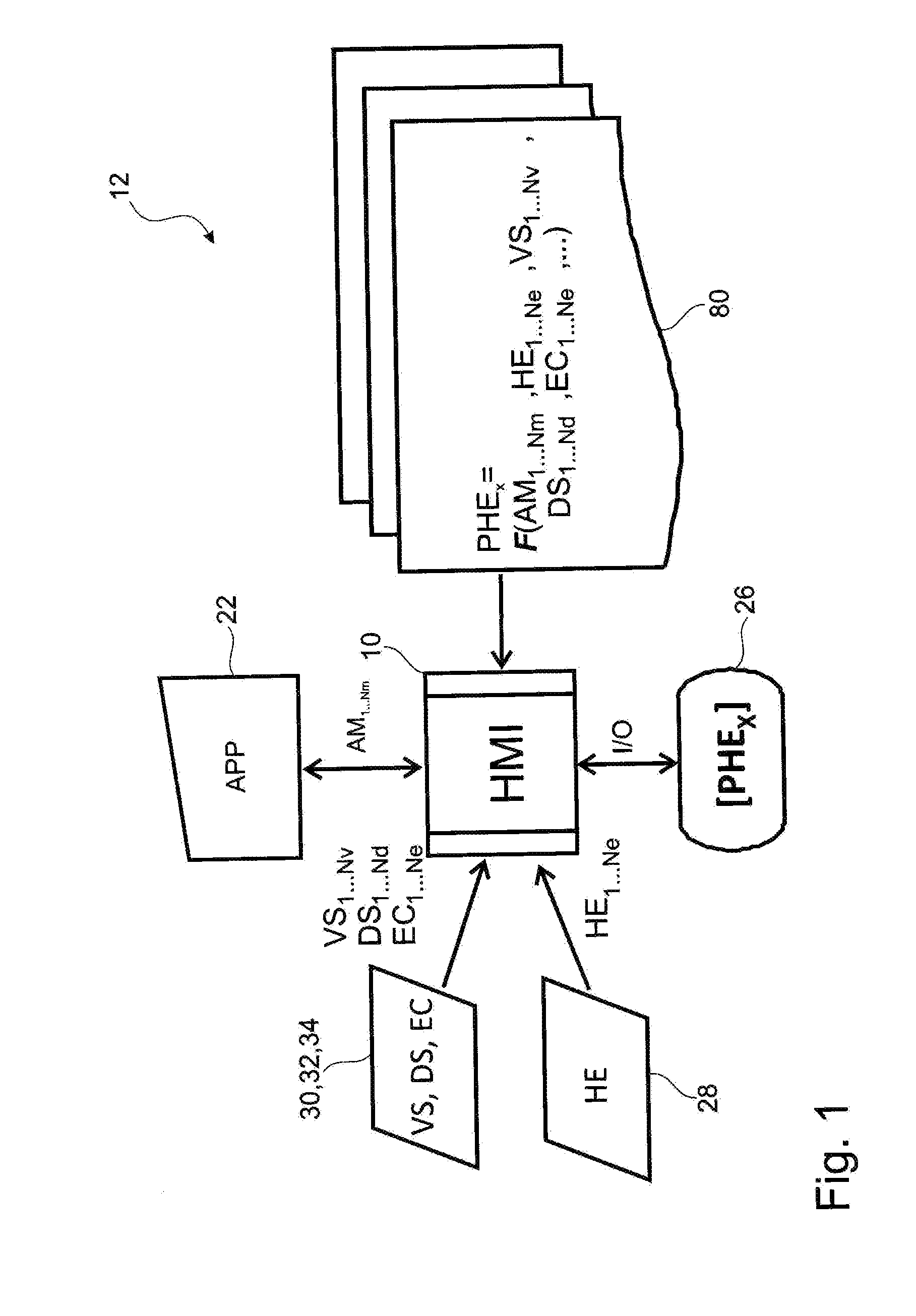 Human machine interface unit for a communication device in a vehicle and I/O method using said human machine interface unit
