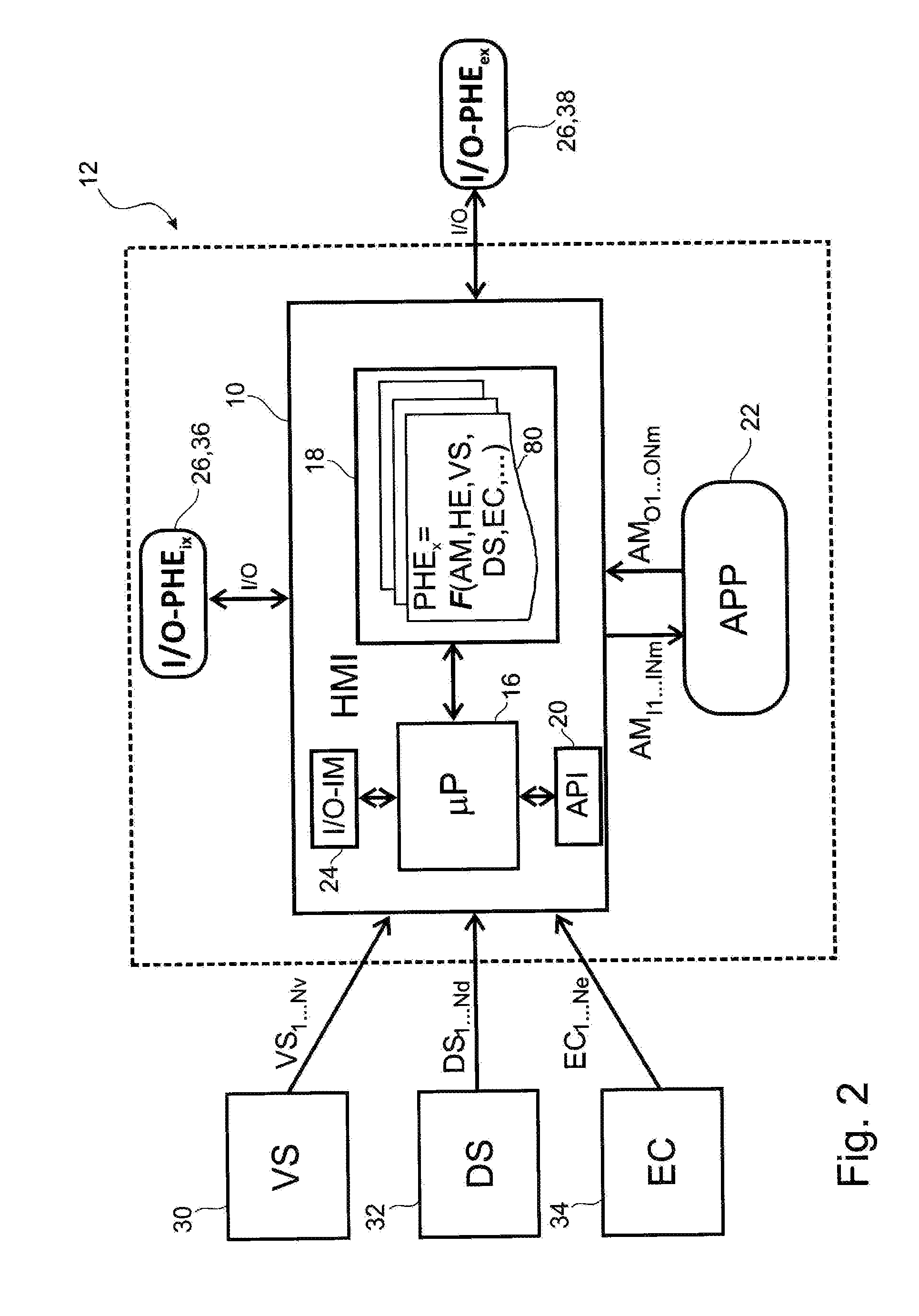 Human machine interface unit for a communication device in a vehicle and I/O method using said human machine interface unit
