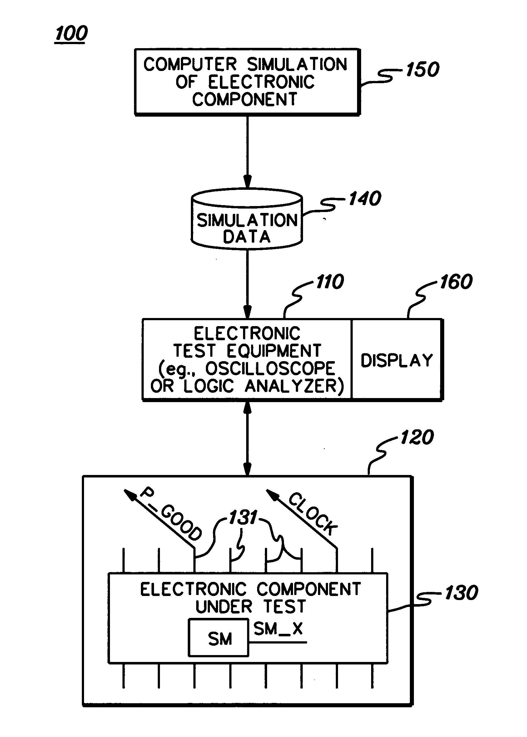 Importation of virtual signals into electronic test equipment to facilitate testing of an electronic component