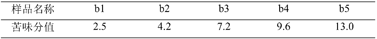 Method for evaluating bitterness of fructus citrus sarcodactylis juice used for making beer