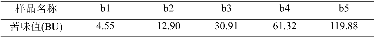 Method for evaluating bitterness of fructus citrus sarcodactylis juice used for making beer