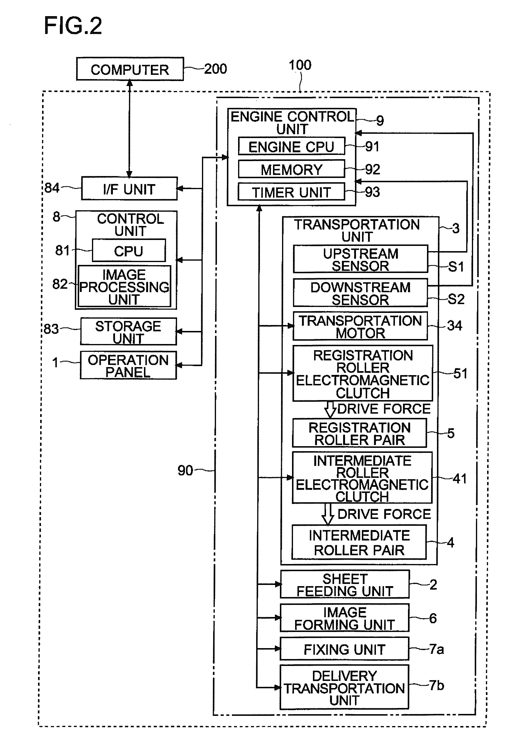 Image forming apparatus and sheet size detection method