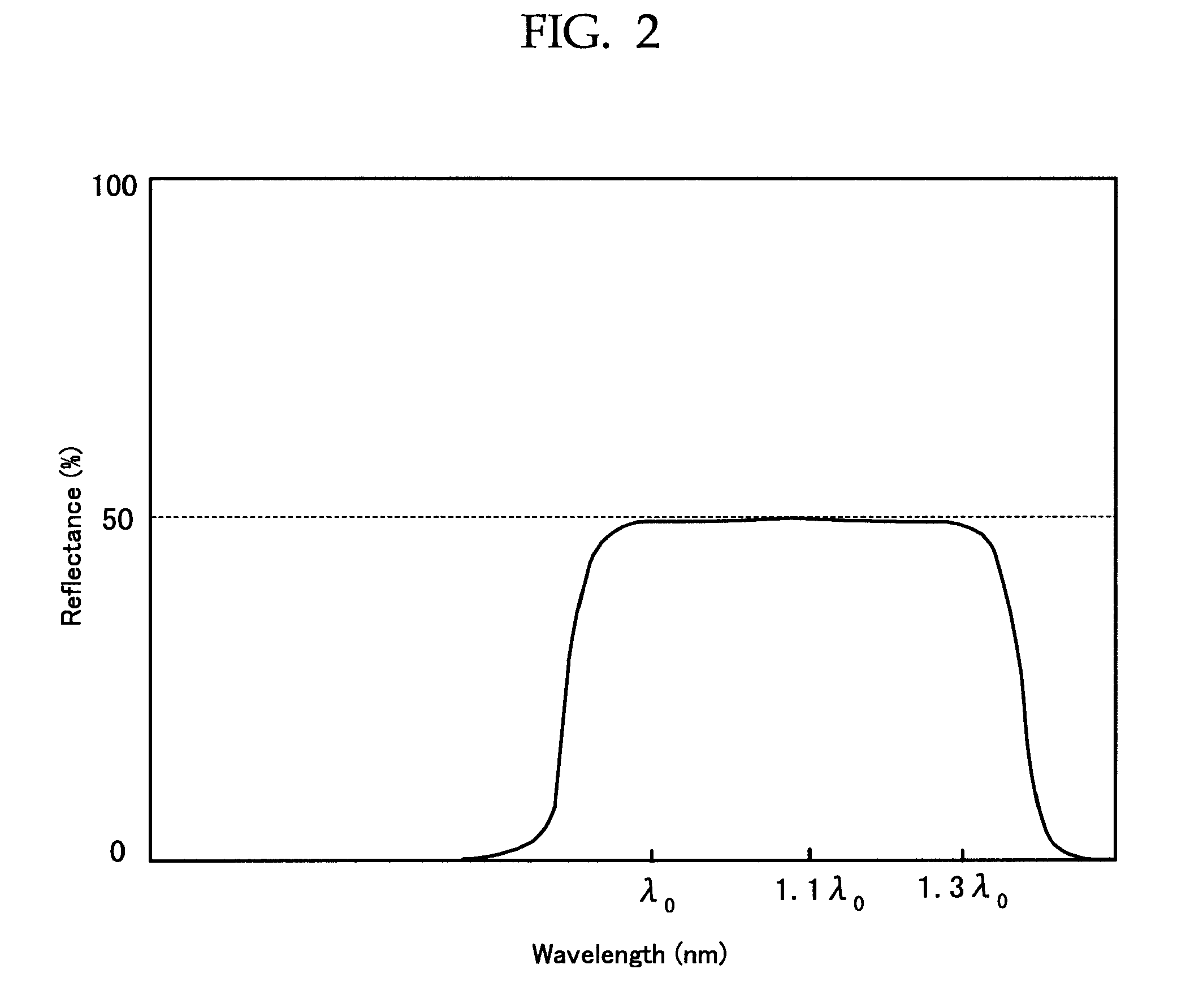 Composition for holographic recording medium, holographic recording medium, and method for producing the same