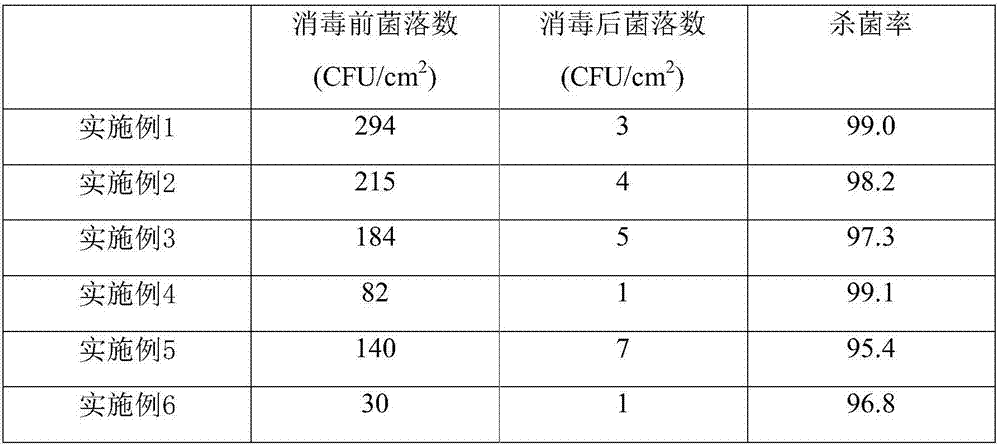 Preoperative salt-containing sterilization bath liquid and preparation method thereof