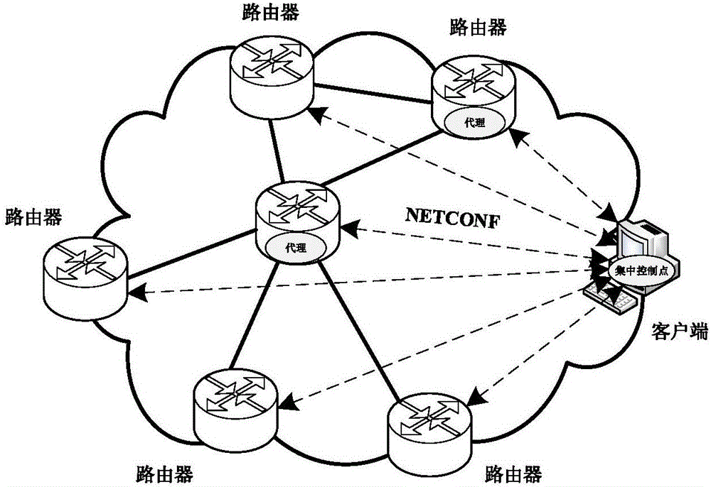 BGP (Border Gateway Protocol) routing trusted verification method based on SDN (Software Defined Network) architecture