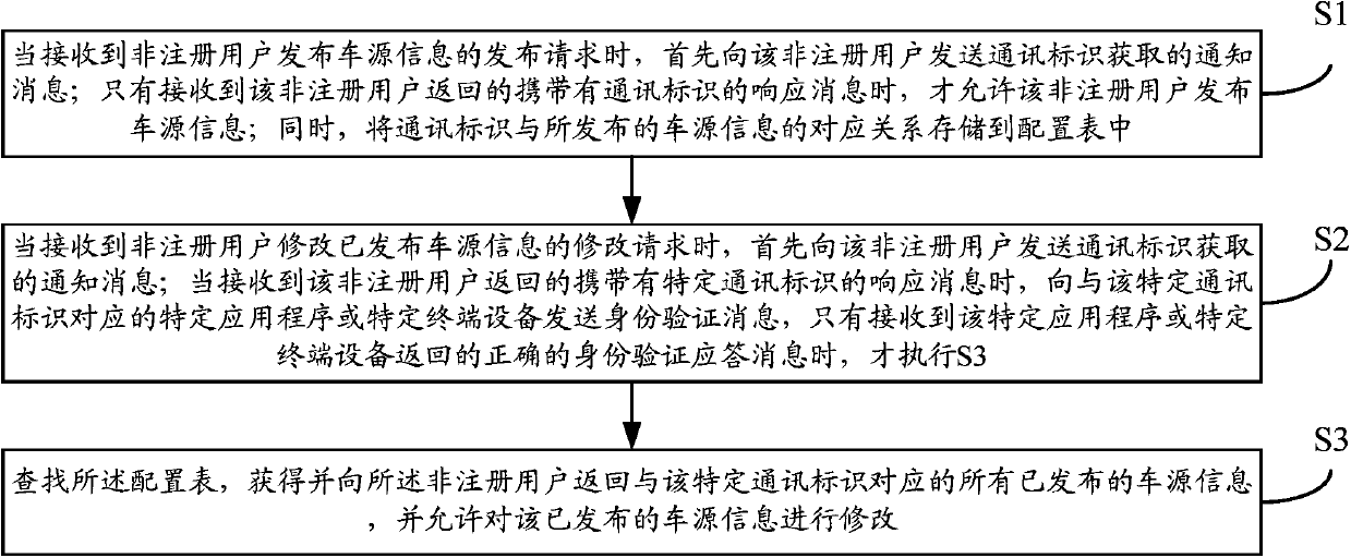 Method for modifying published vehicle source information through communication identification