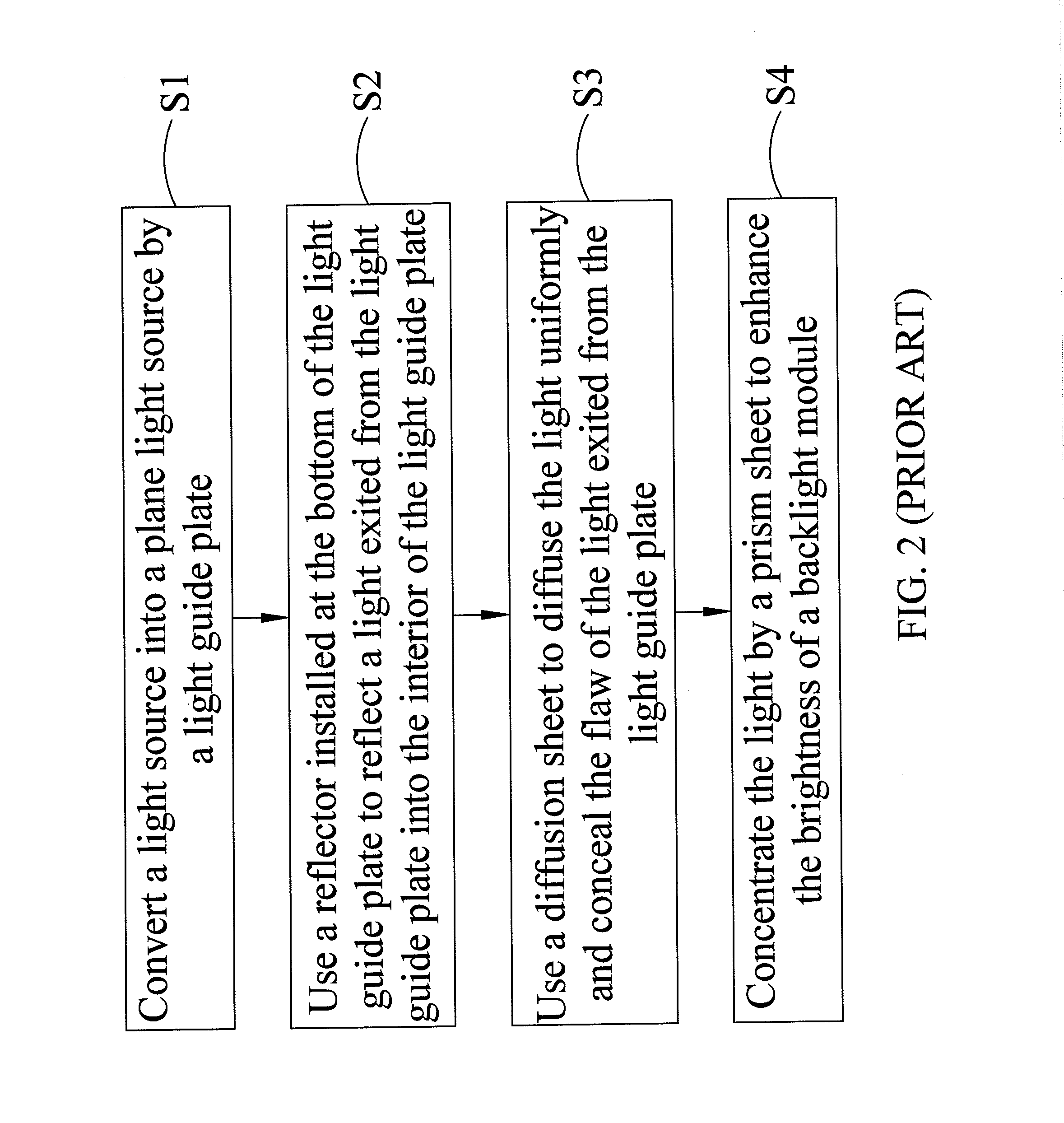 Thermoforming method and plate assembly thereof