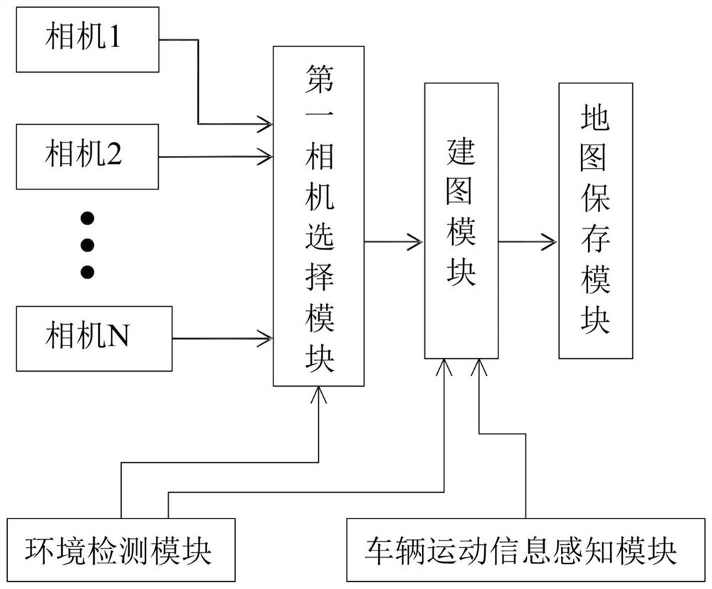 Novel memory parking system and mapping system thereof