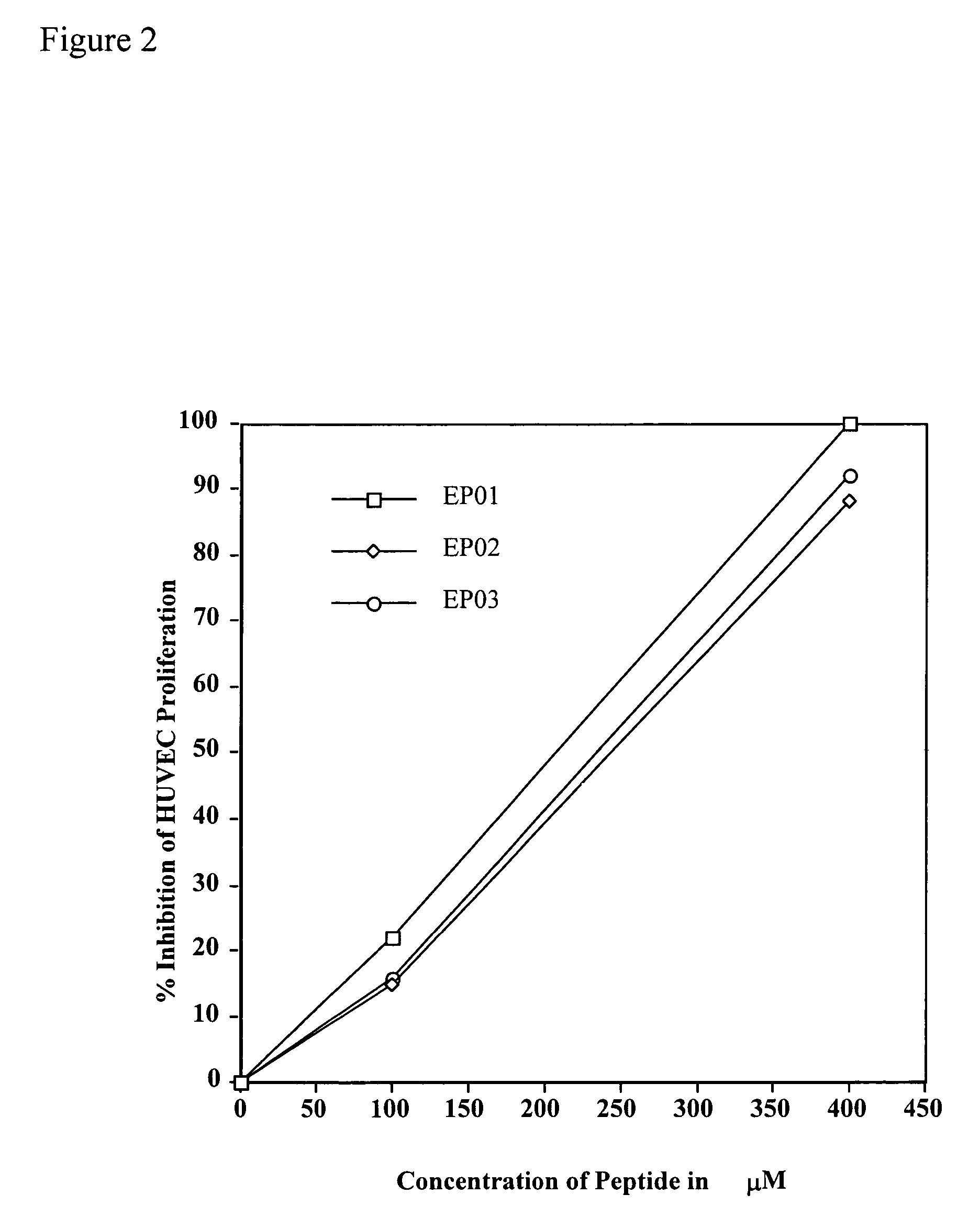 Compositions and methods for inhibiting angiogenesis