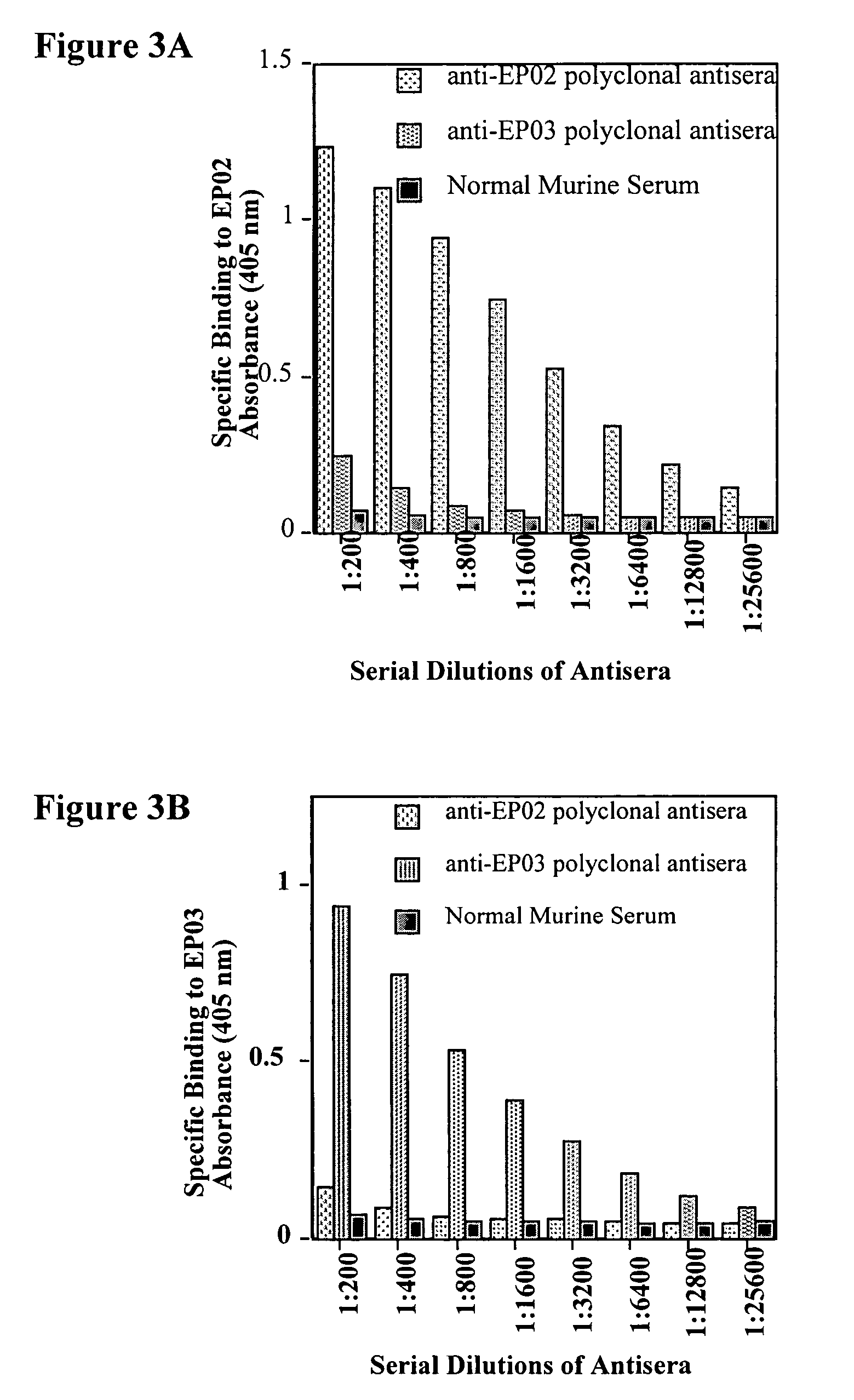 Compositions and methods for inhibiting angiogenesis