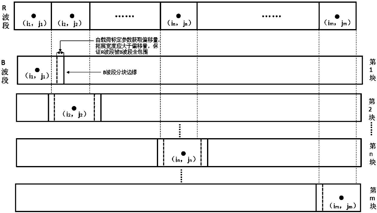 Method for synthesizing color image by three-line-array camera images