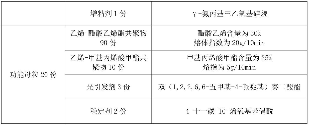 POE adhesive film with high electrical strength and electrical tracking resistance and preparation method thereof