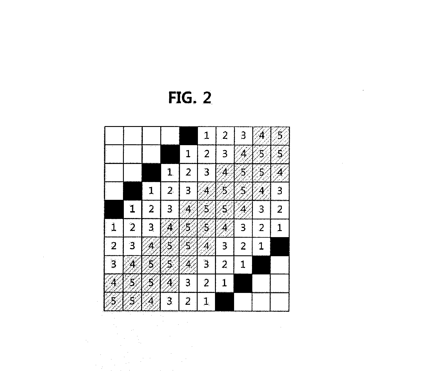 Method of extracting ridge data and apparatus and method for tracking joint motion of object