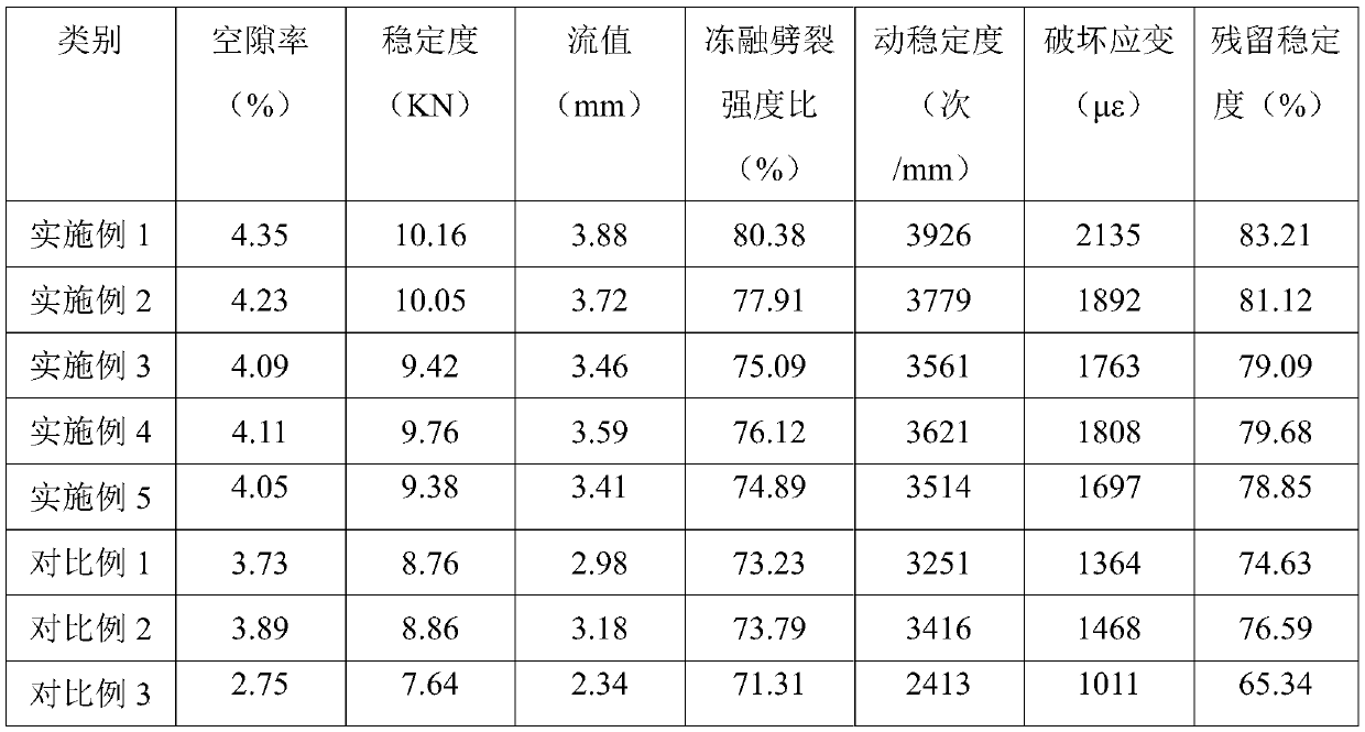 Regenerant for thermal regeneration of asphalt mixture