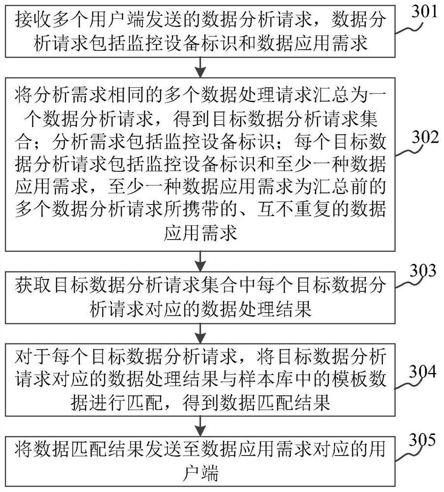 Video data processing method, device, system and storage medium in monitoring system