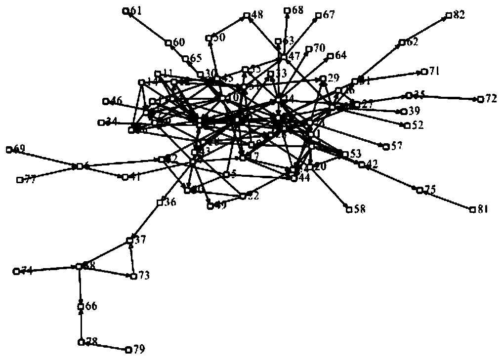 Urban traffic abnormality identification method based on complex network theory