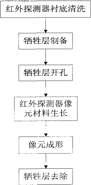 Thermal isolation structure of infrared detector and preparation method thereof