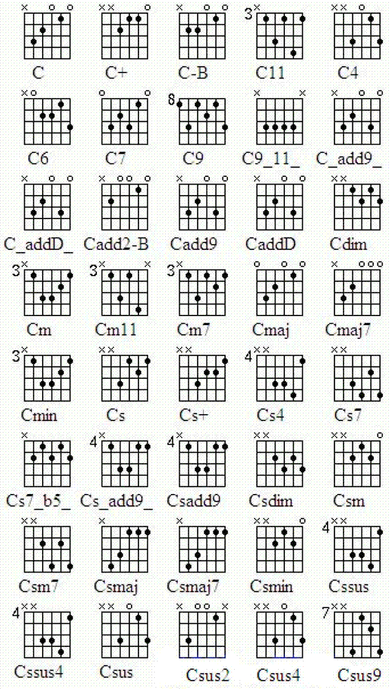 Guitar chord fingering device and guitar provided with same