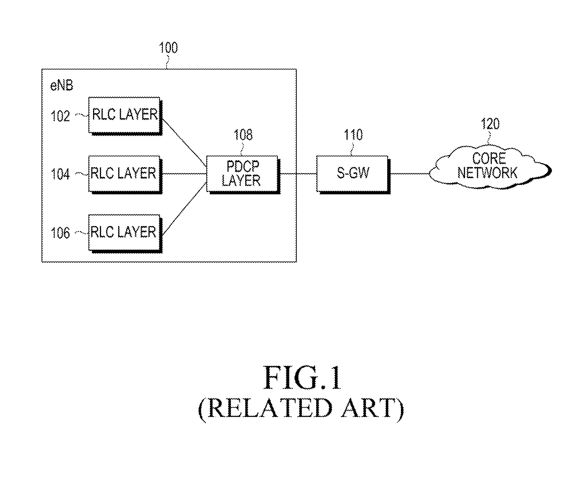 Method and apparatus for flow control between RLC and pdcp in a communication