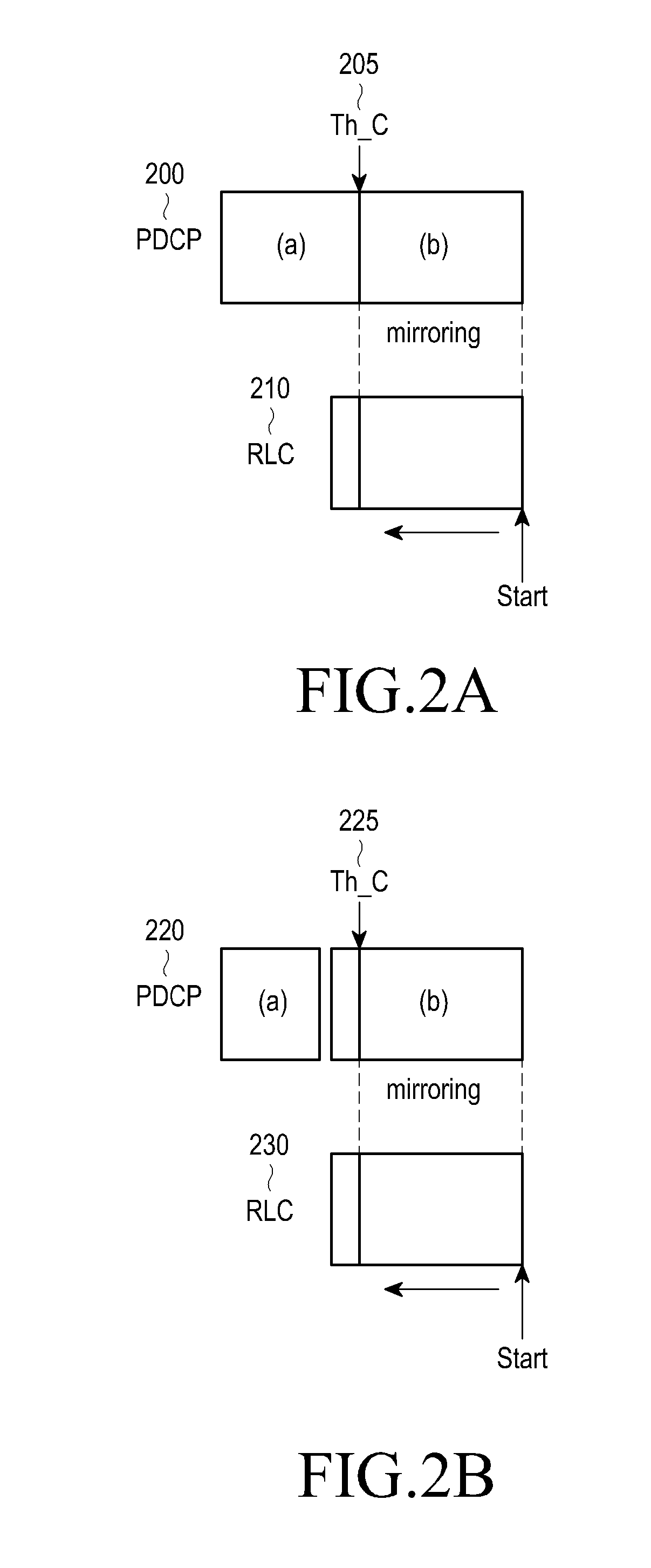 Method and apparatus for flow control between RLC and pdcp in a communication