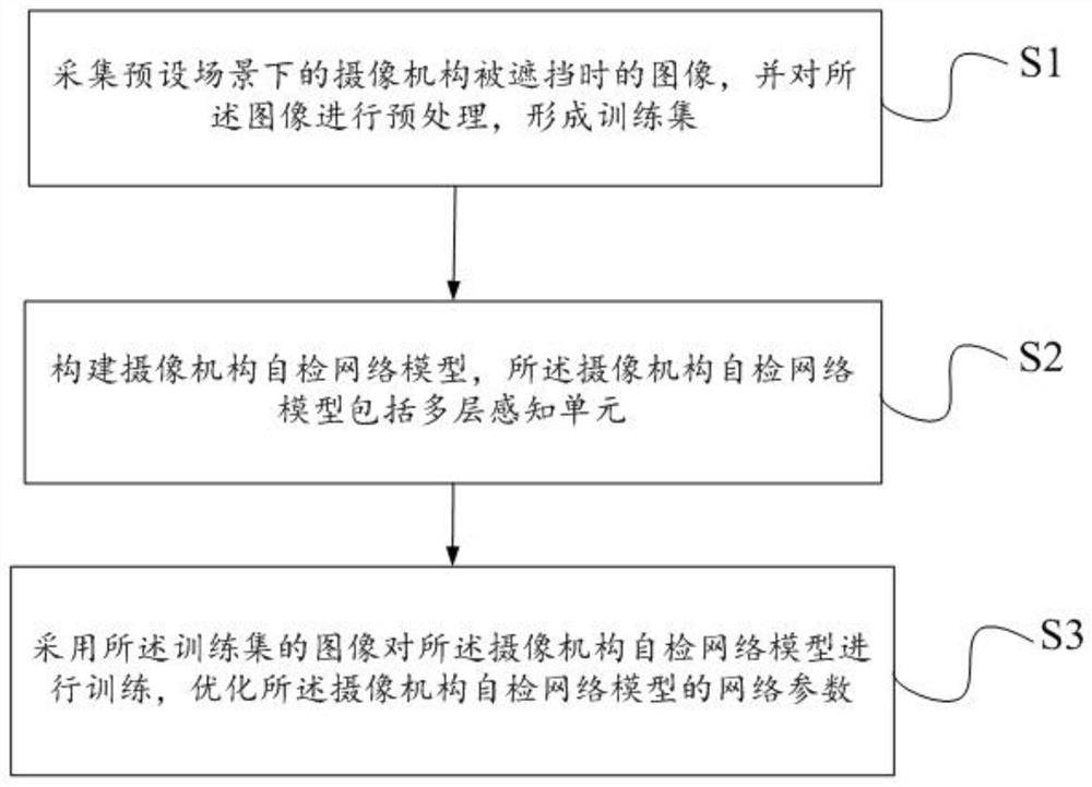 Self-inspection method for camera mechanism of robot, electronic equipment and storage medium