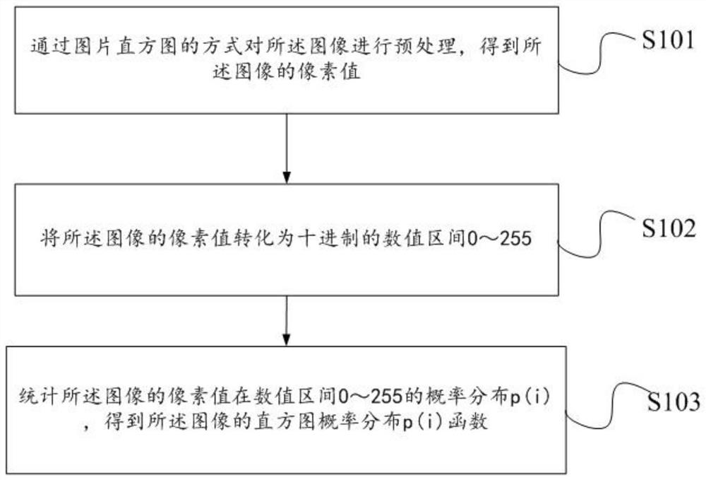 Self-inspection method for camera mechanism of robot, electronic equipment and storage medium