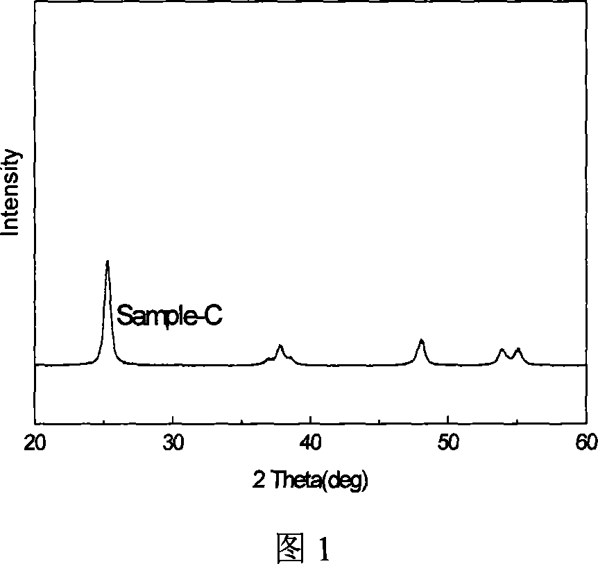 Production of multifunctional TiO2 modified light catalyst