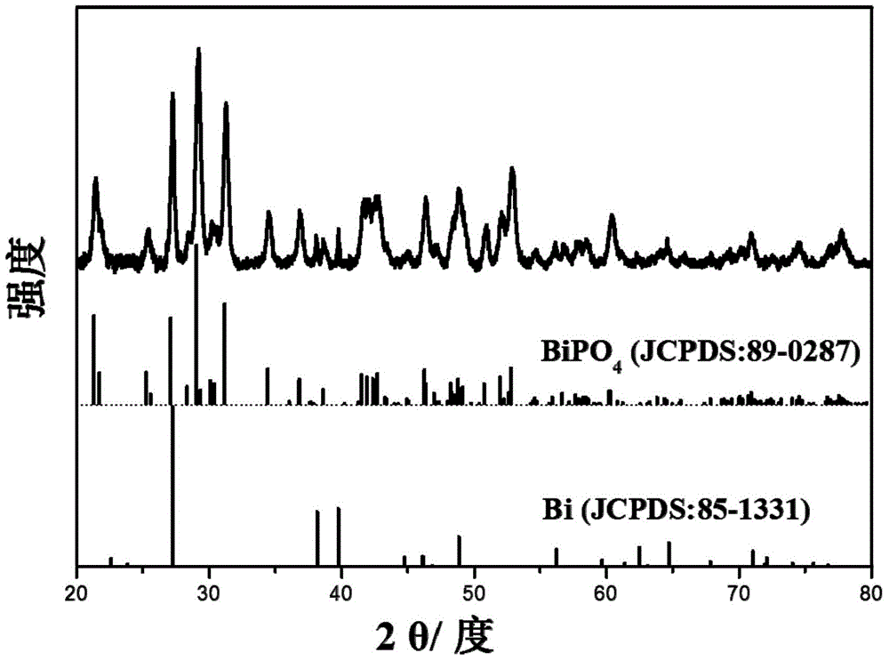 Preparing method of simple substance bismuth/bismuth compound nanocomposite with oxygen vacancies