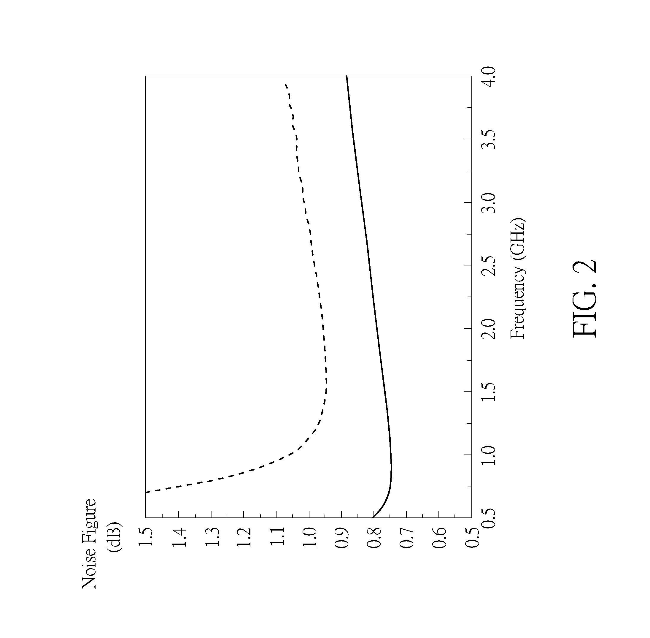 Low Noise Amplifier With Noise And Linearity Improvement