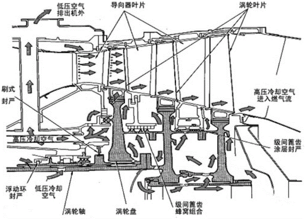 Aero-engine labyrinth seal structure with tooth cavity jet