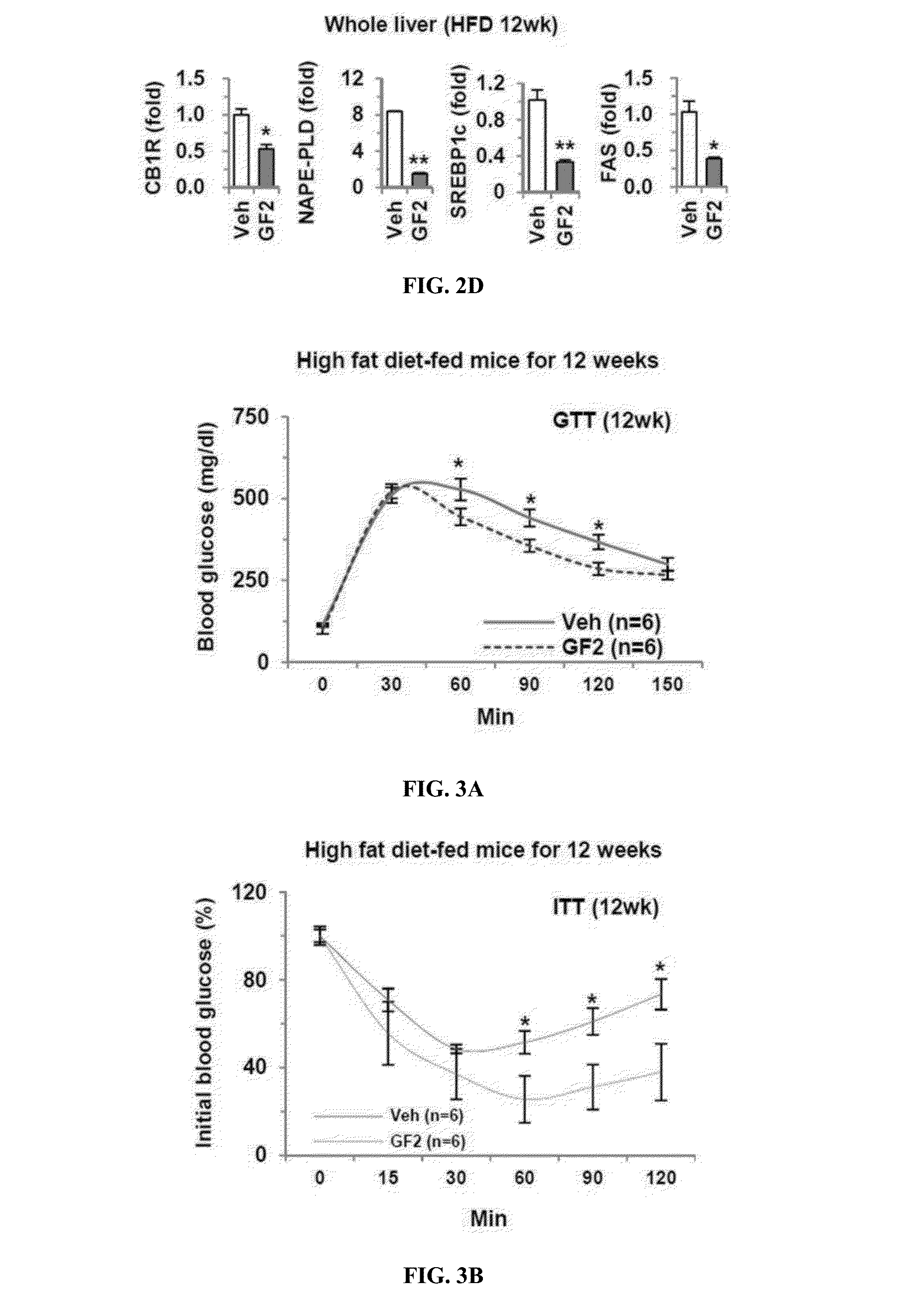 Composition for preventing or treating non-alcoholic liver disease or insulin resistance comprising ginsenoside f2