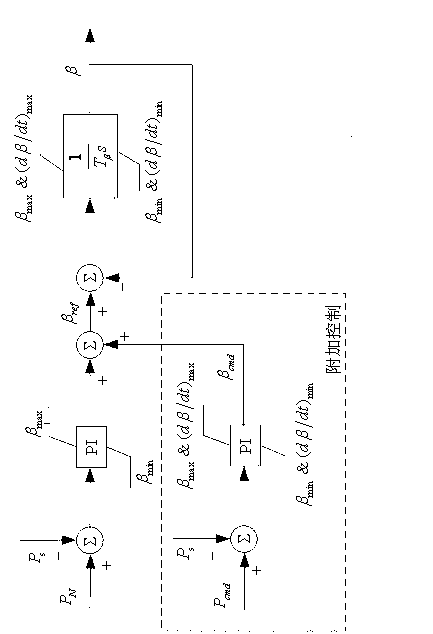 Power coordination control method based on direct-drive wind-turbine-generator wind farm