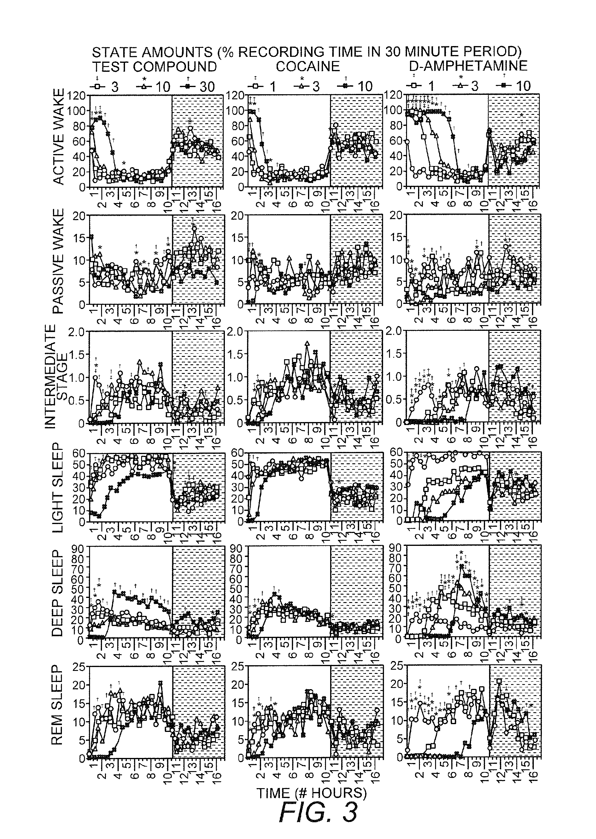 Methods for treating or preventing fatigue