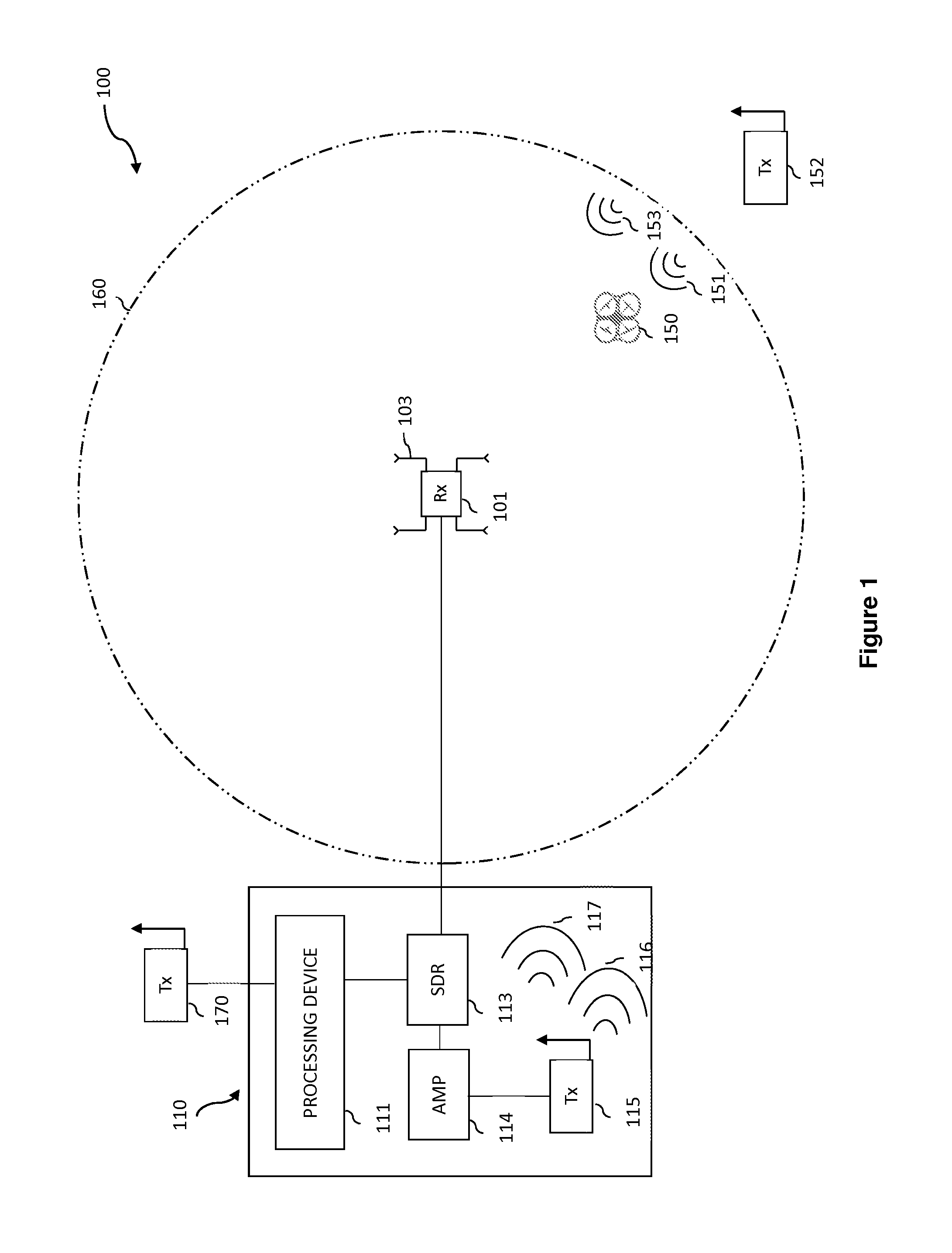 System and method for detecting and defeating a drone