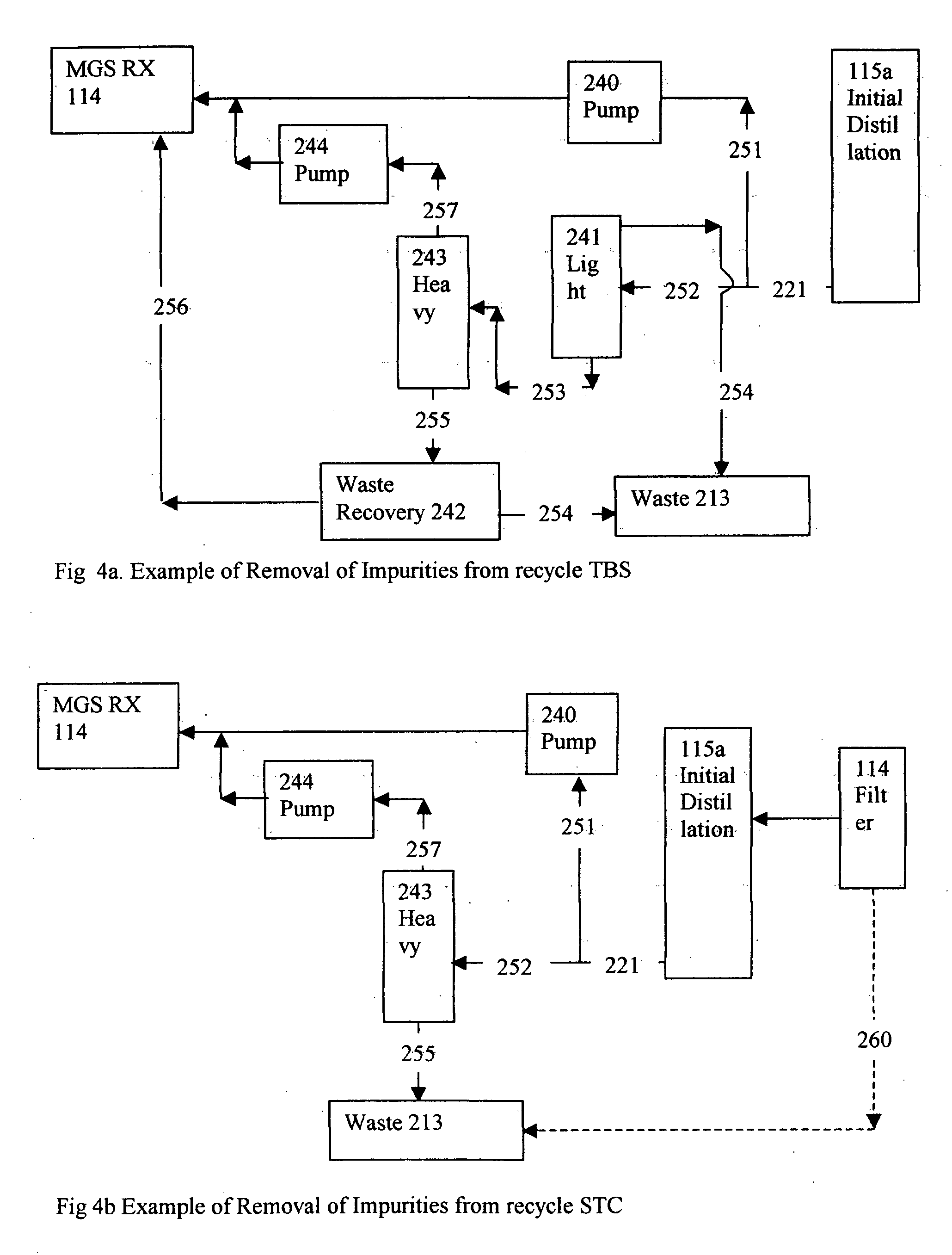 Set of processes for removing impurities from a silcon production facility