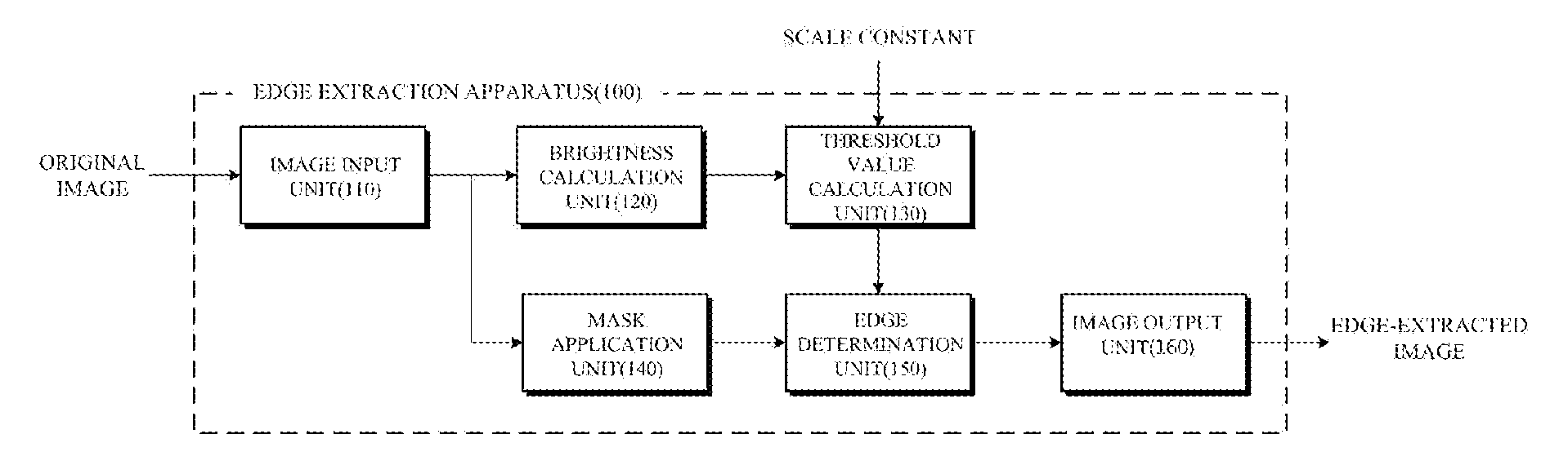 Apparatus and method for extracting edges of image