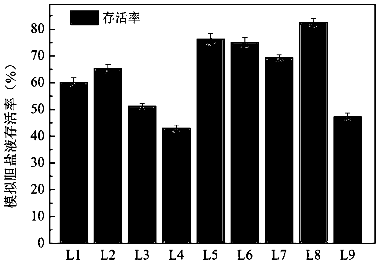 Lactobacillus gasseri LG08 with uric acid degradation effect and application thereof