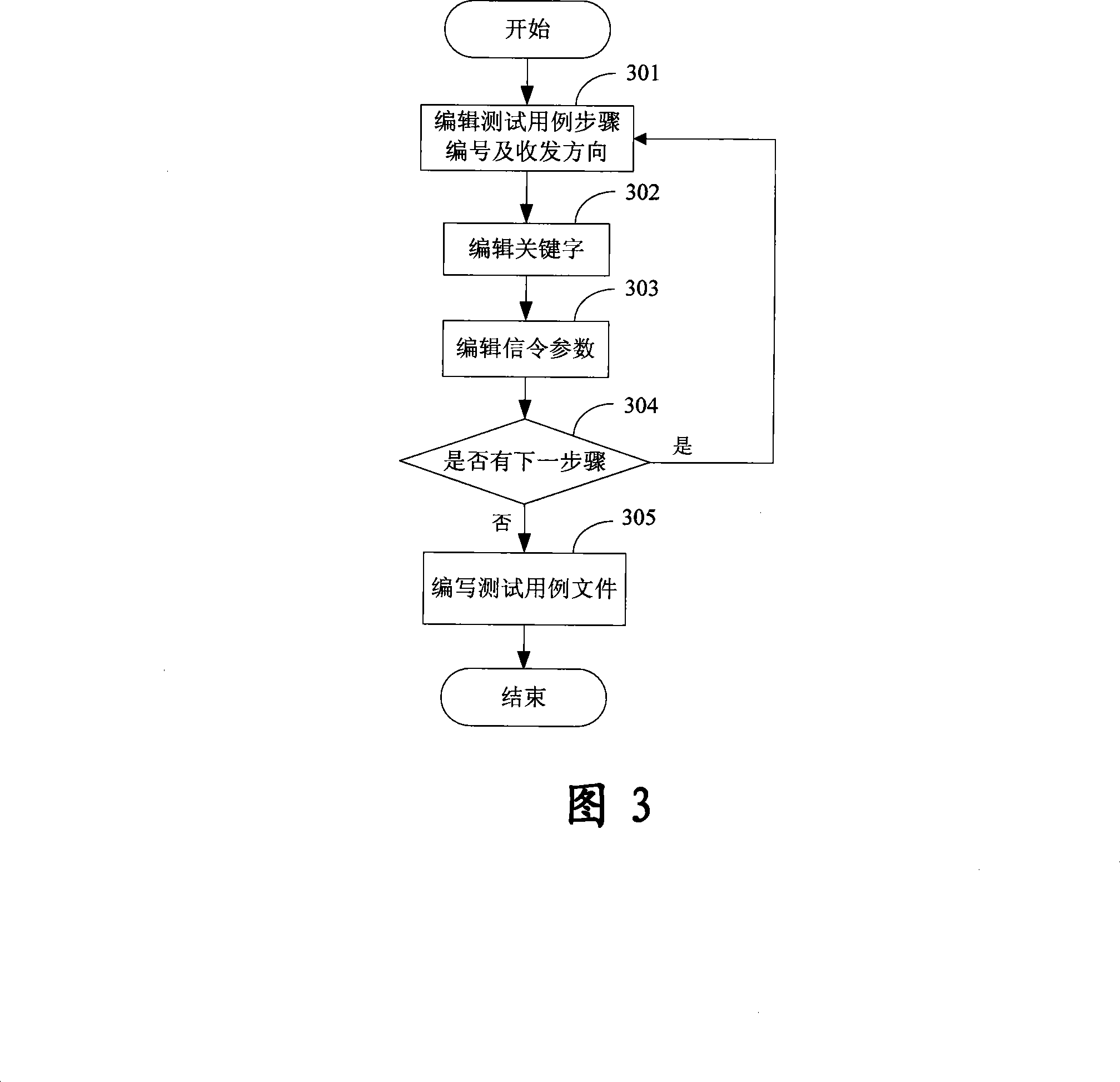 Method and apparatus for implementing large traffic automatic calling