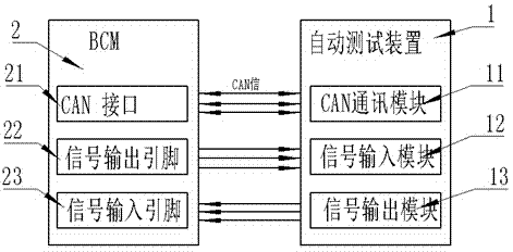 Automatic testing method for large-size BCM of automobile