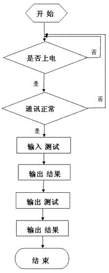 Automatic testing method for large-size BCM of automobile