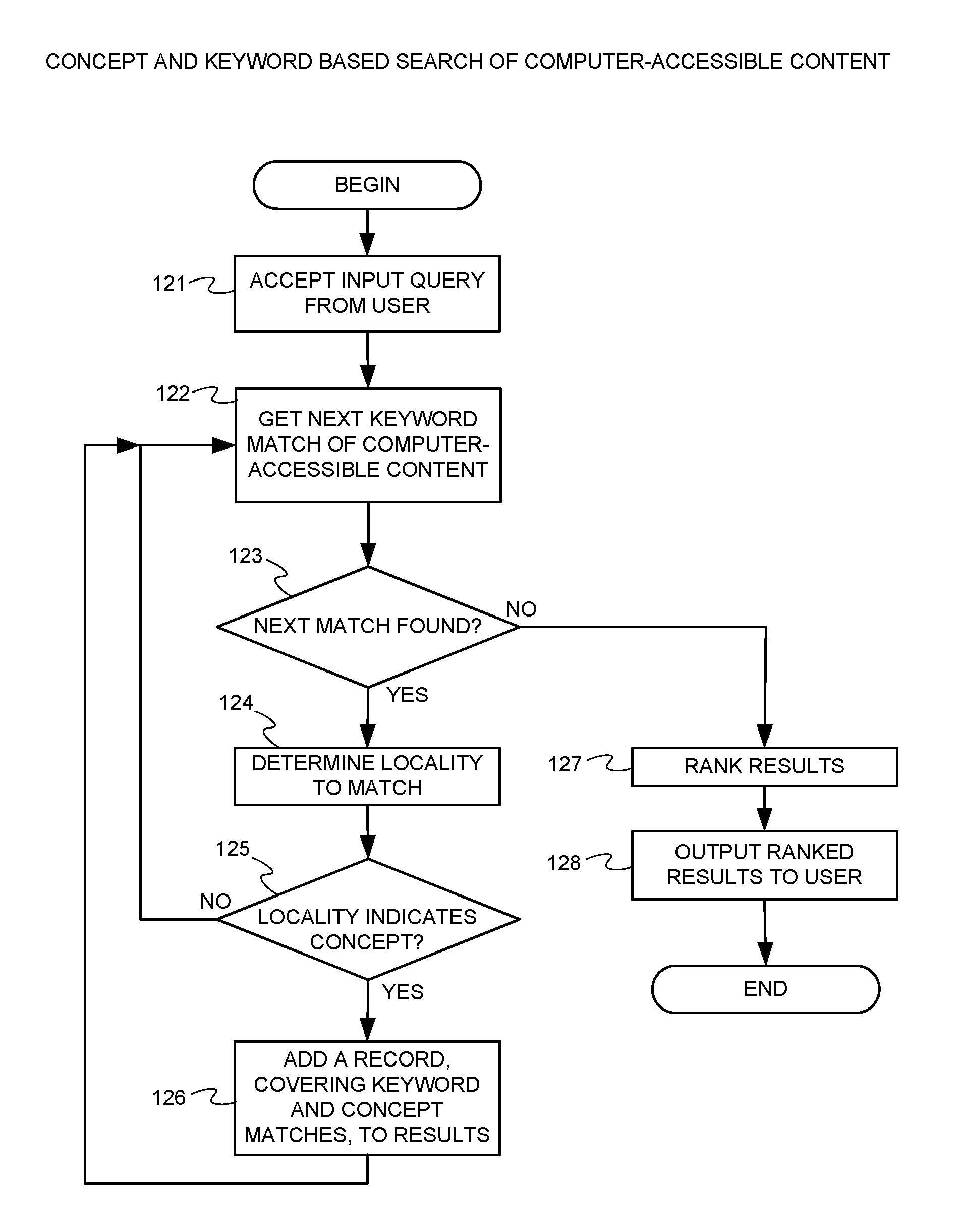 Method and apparatus for concept-based searching of natural language discourse