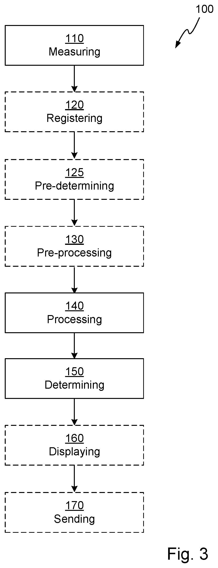 Method for determining downhole characterics in a production well