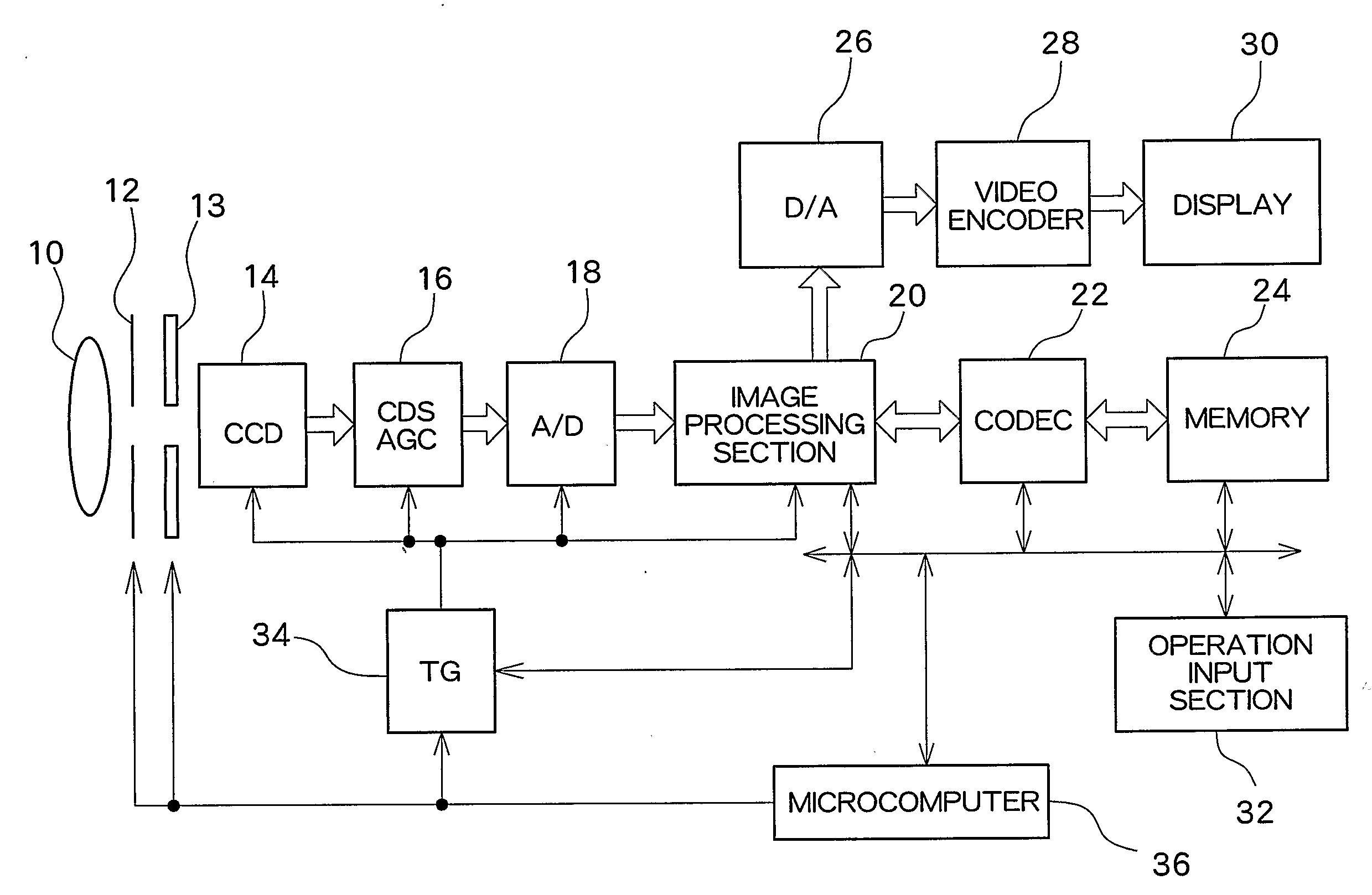 Imaging Apparatus