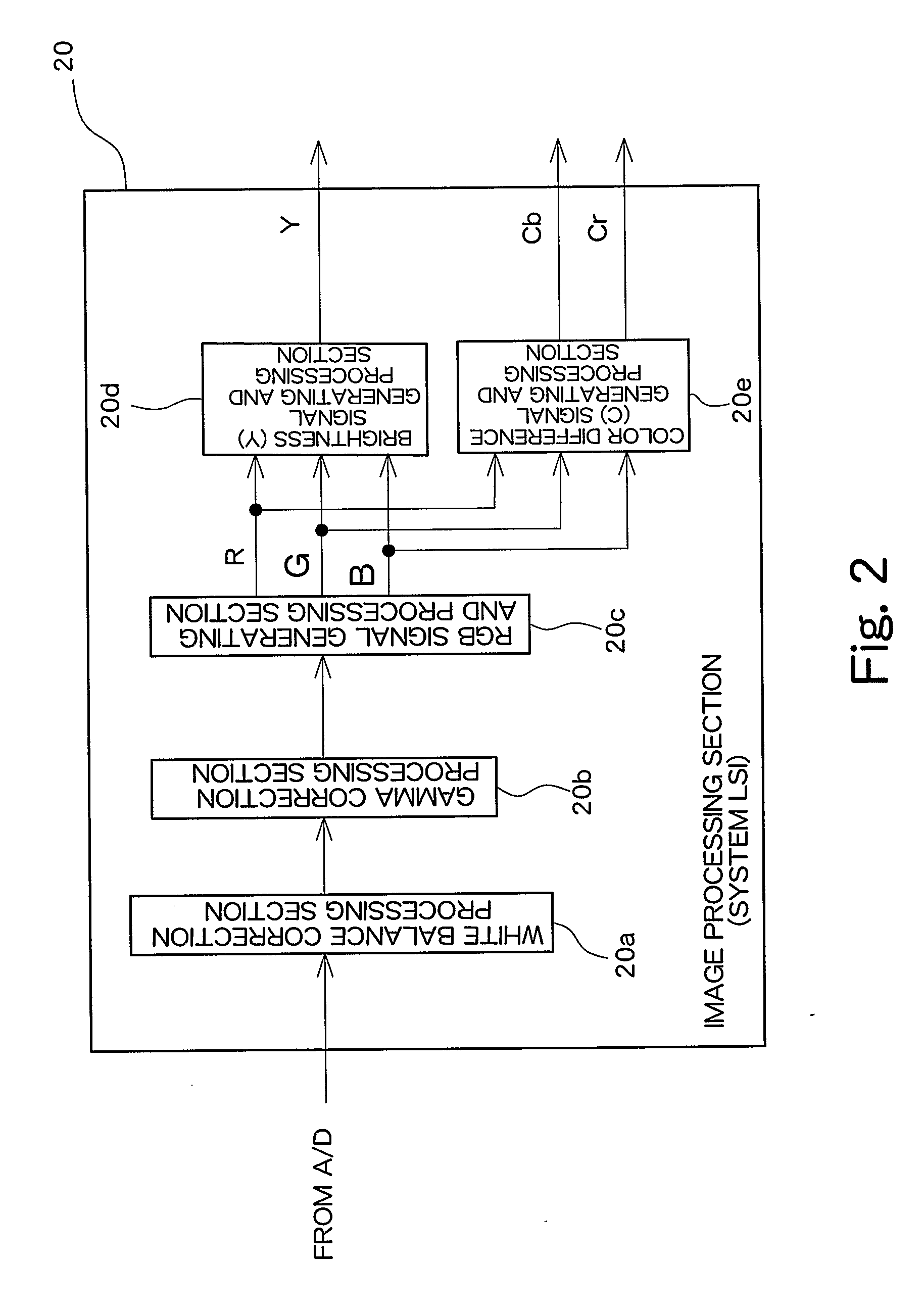 Imaging Apparatus