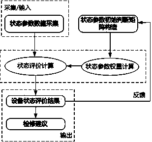 Power communication network state detection method