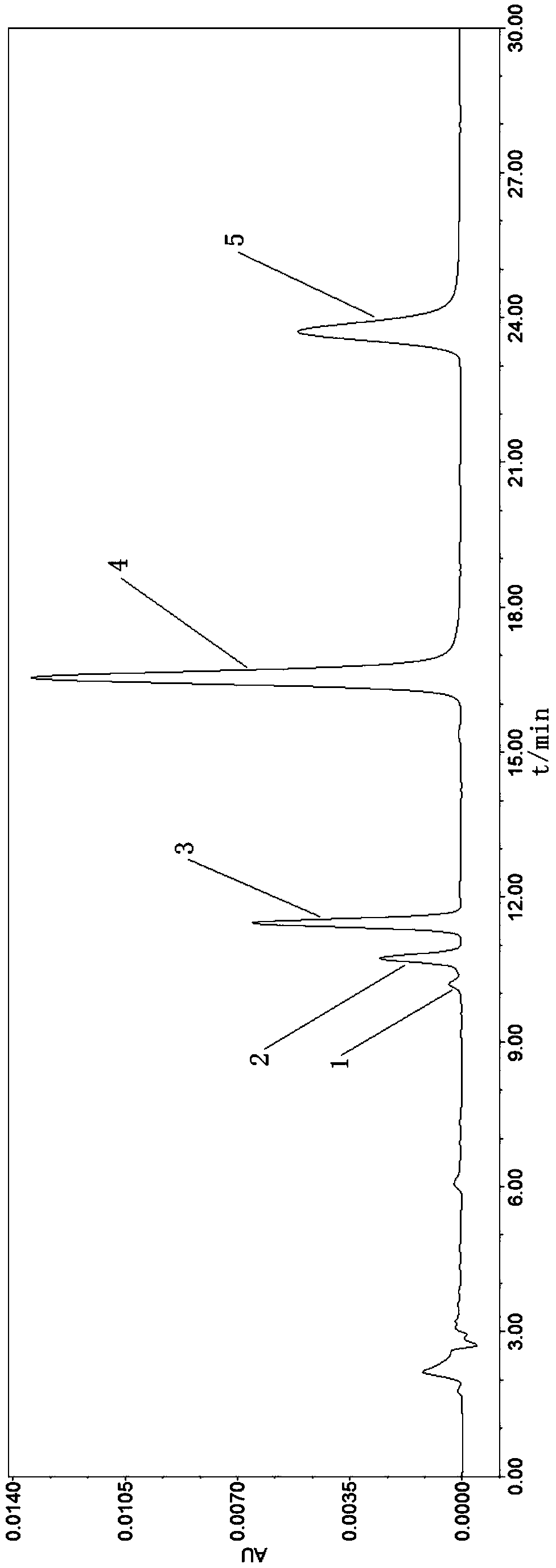Method for simultaneously determining sanshool and capsaicin in food