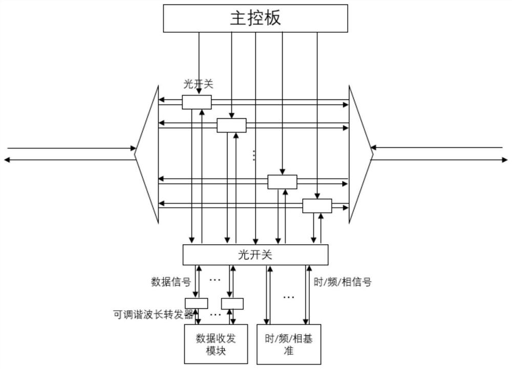 Dynamic high-precision time-frequency synchronization network