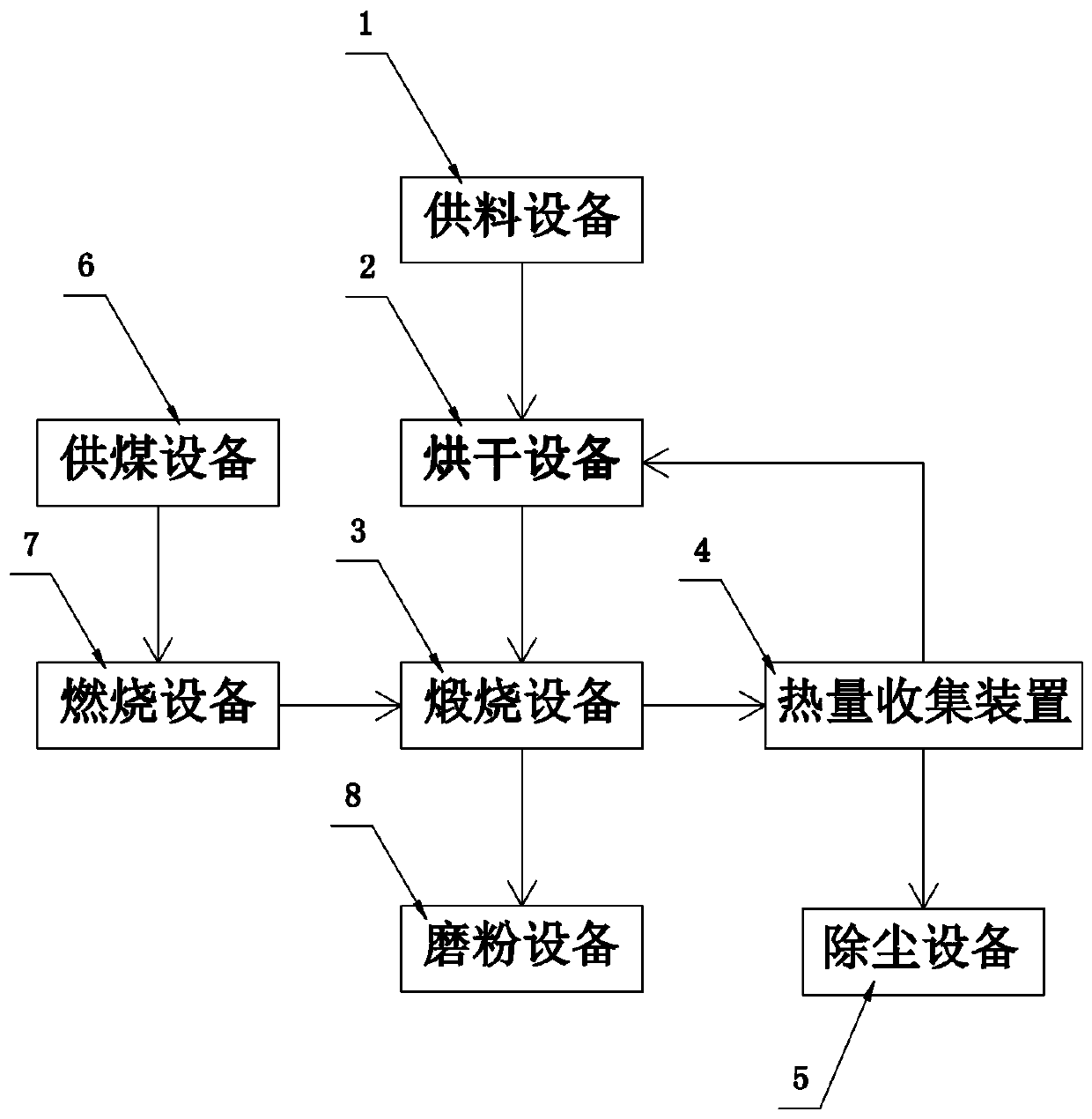Production line and process for preparing sulphoaluminate cement by using white mud